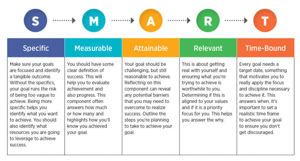 Γράφημα έξυπνων στόχων